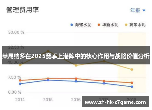 莱昂纳多在2025赛季上港阵中的核心作用与战略价值分析 莱昂纳多在2025赛季上港阵中的核心作用与战略价值分析