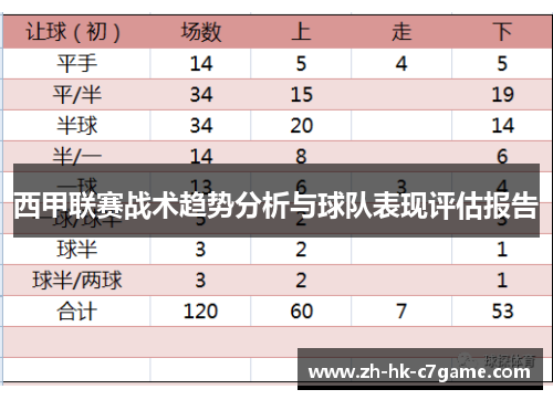 西甲联赛战术趋势分析与球队表现评估报告