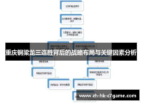 重庆铜梁龙三连胜背后的战略布局与关键因素分析