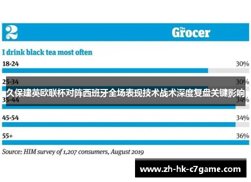 久保建英欧联杯对阵西班牙全场表现技术战术深度复盘关键影响