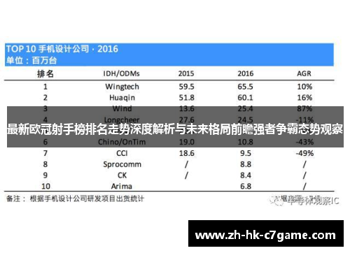 最新欧冠射手榜排名走势深度解析与未来格局前瞻强者争霸态势观察